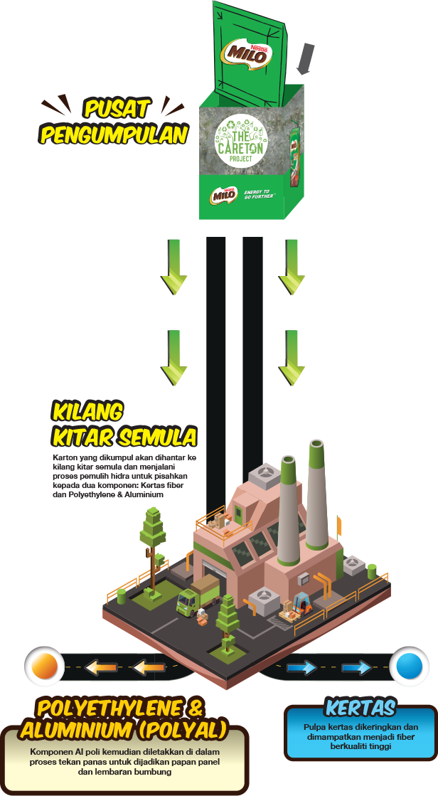 careton map mobile